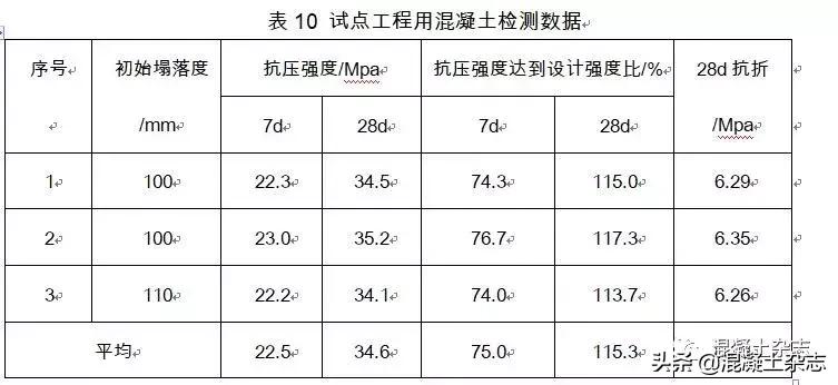 钢渣硬化方案,钢渣用什么工艺