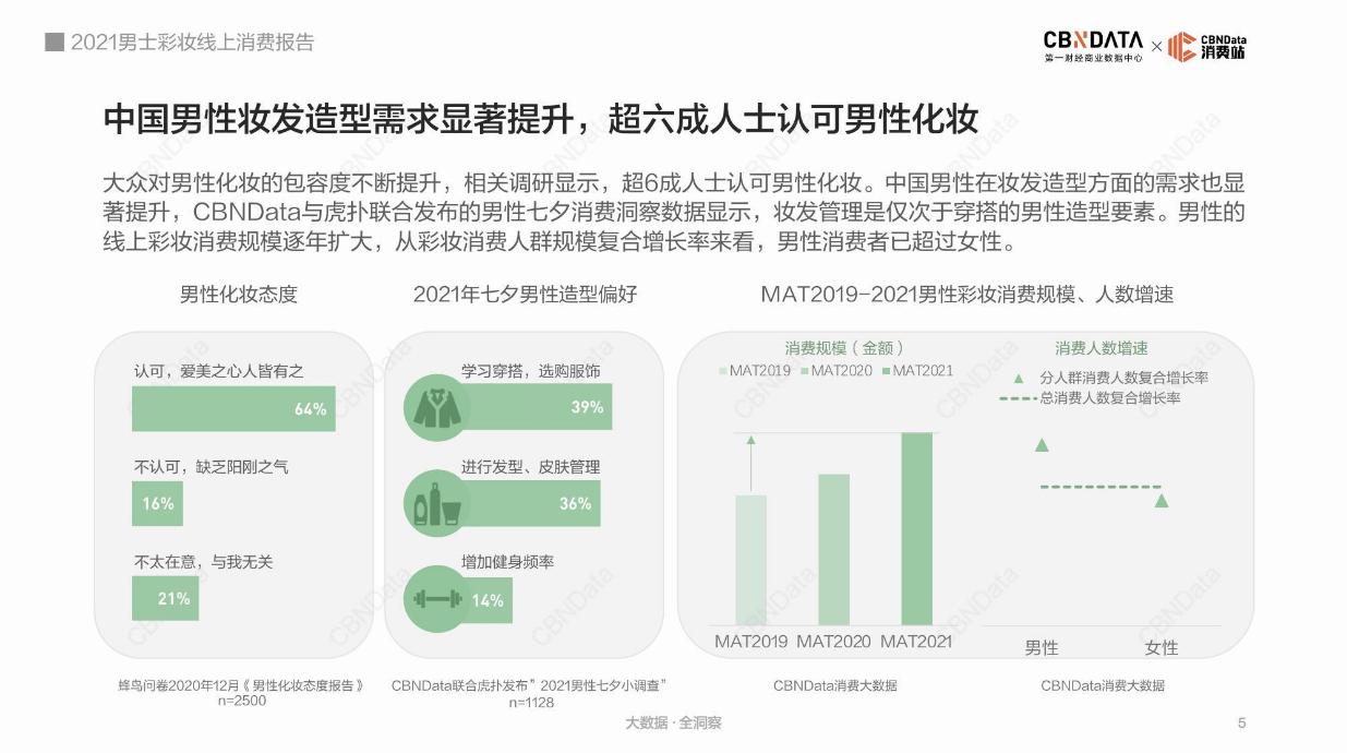 消费需求已经升级了,消费需求升级产品