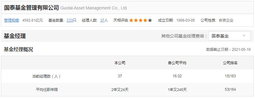 国泰基金一览表,国泰基金最牛的基金经理