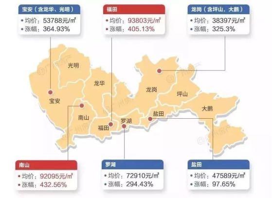 几十万在深圳买一个3房2厅的房子,首期25万买3房