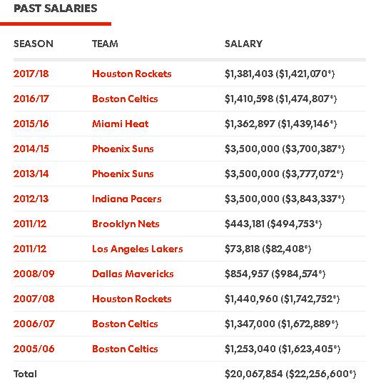 杰拉德格林职业生涯薪水,杰拉德格林助教薪水