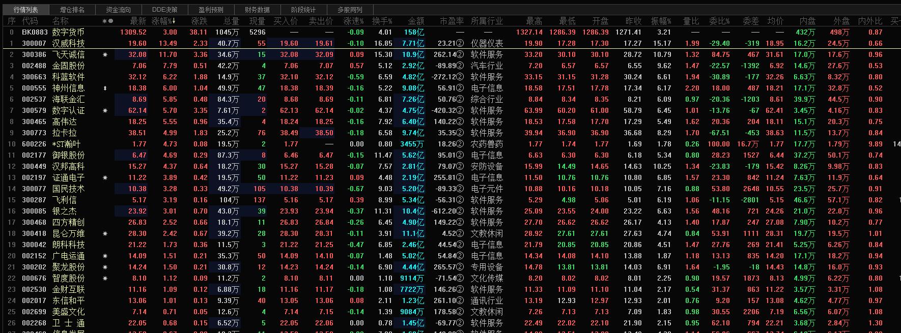 汇金股份和数字货币,数字人民币钱包已锁定