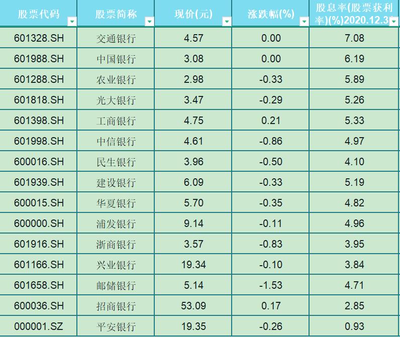 我是新手想学炒股去哪里学,用选股器如何选出上升趋势的股票