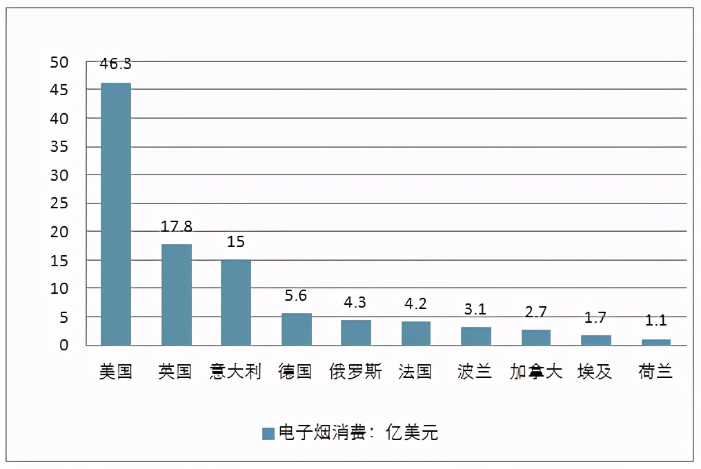 *子烟电**起源于中国，流行于欧美，商机巨大，但对人的危害超乎想象