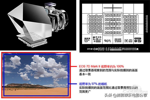 佳能7dmark2什么时候出的,佳能7DMARKII怎么样