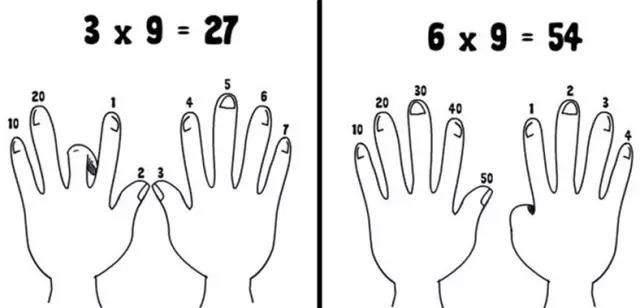 乘法口诀表背诵文字,乘法口诀表的背诵方式