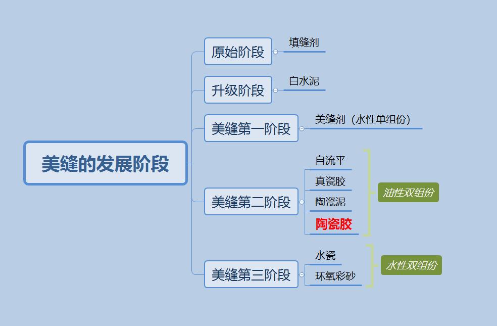 客厅瓷砖800x800美缝留多宽,750x1500瓷砖美缝留多大缝合适