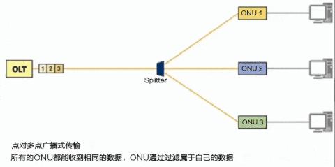 ftth光纤到户怎么设置,全面了解snh48