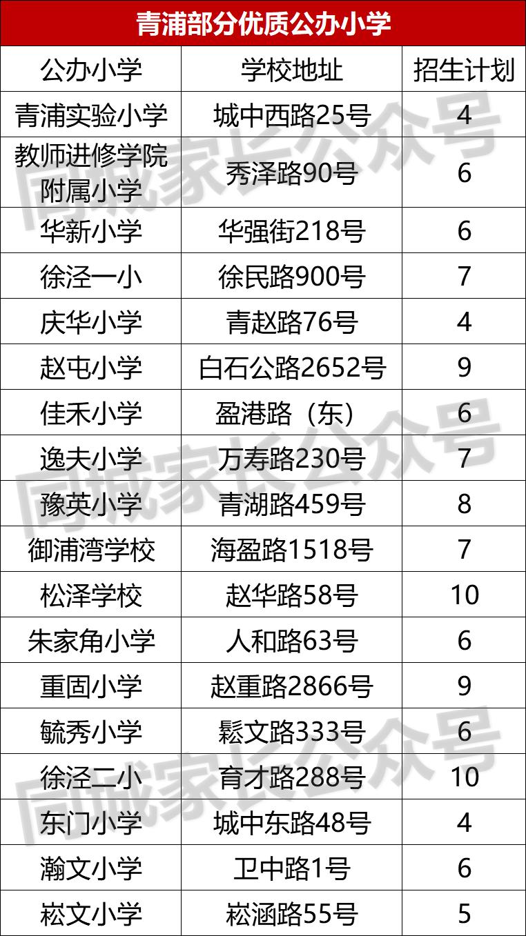 上海“一姐”首次扩张!兰生复旦分校建成,这个区成为赢家