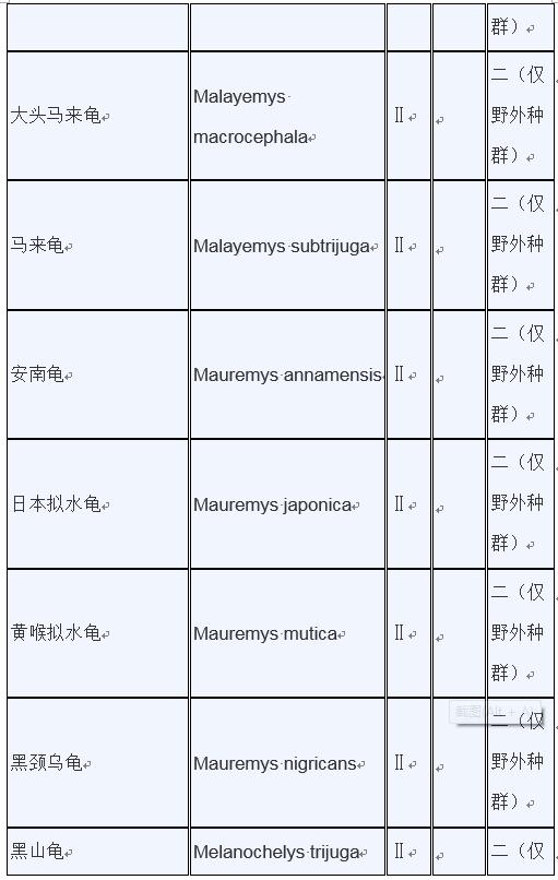 甲鱼是否列入禁食名单,牛蛙甲鱼被列入禁食名单了吗