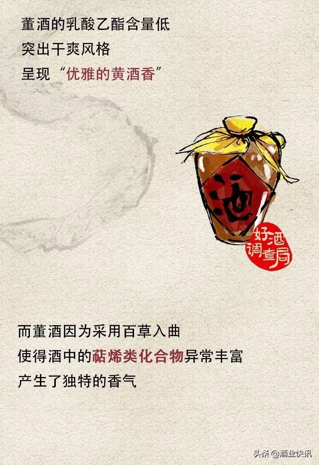 国密董酒佰草香54度多少钱,国密董酒54度多少钱一瓶