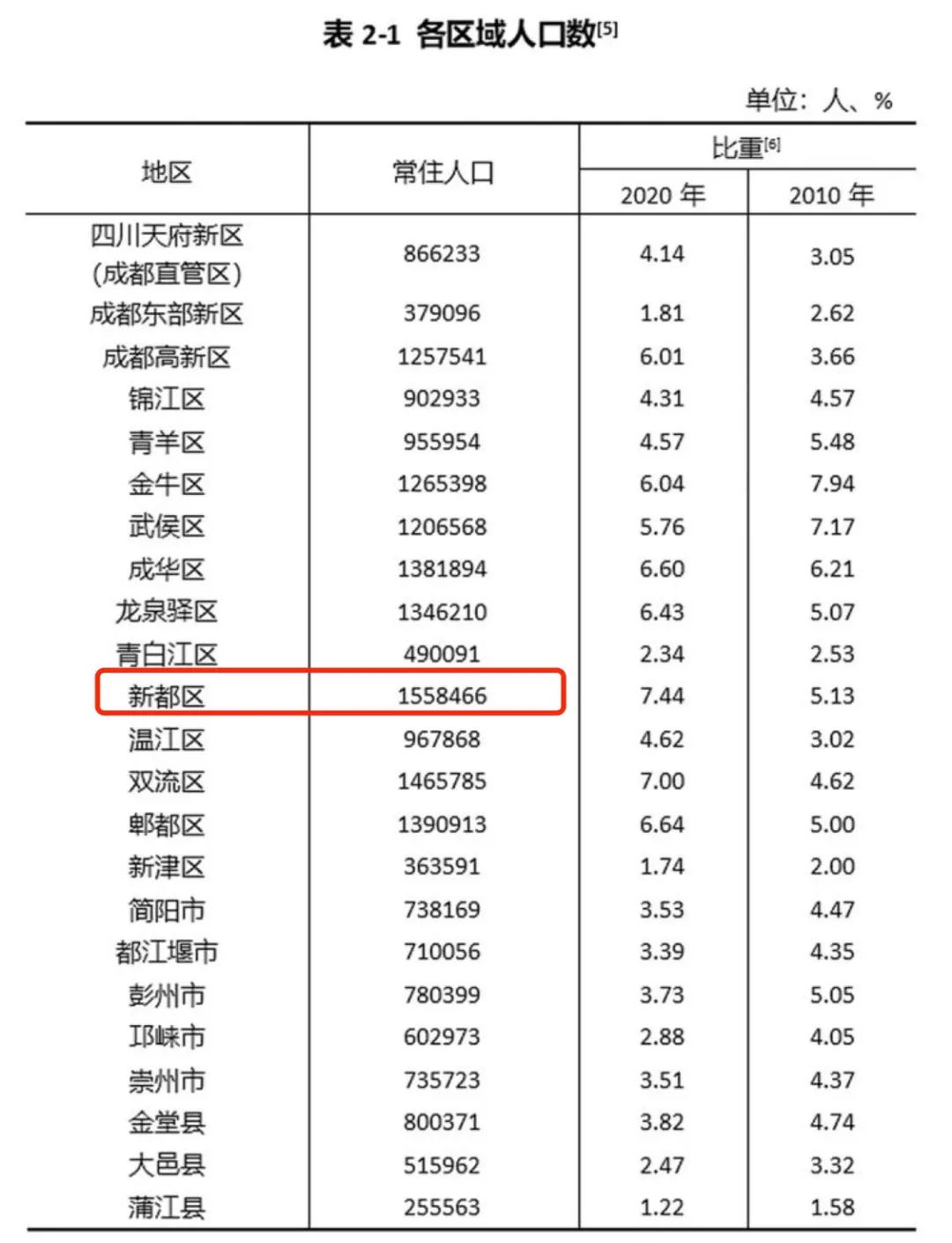成都居住哪个区比较好,成都最适合年轻人居住的区