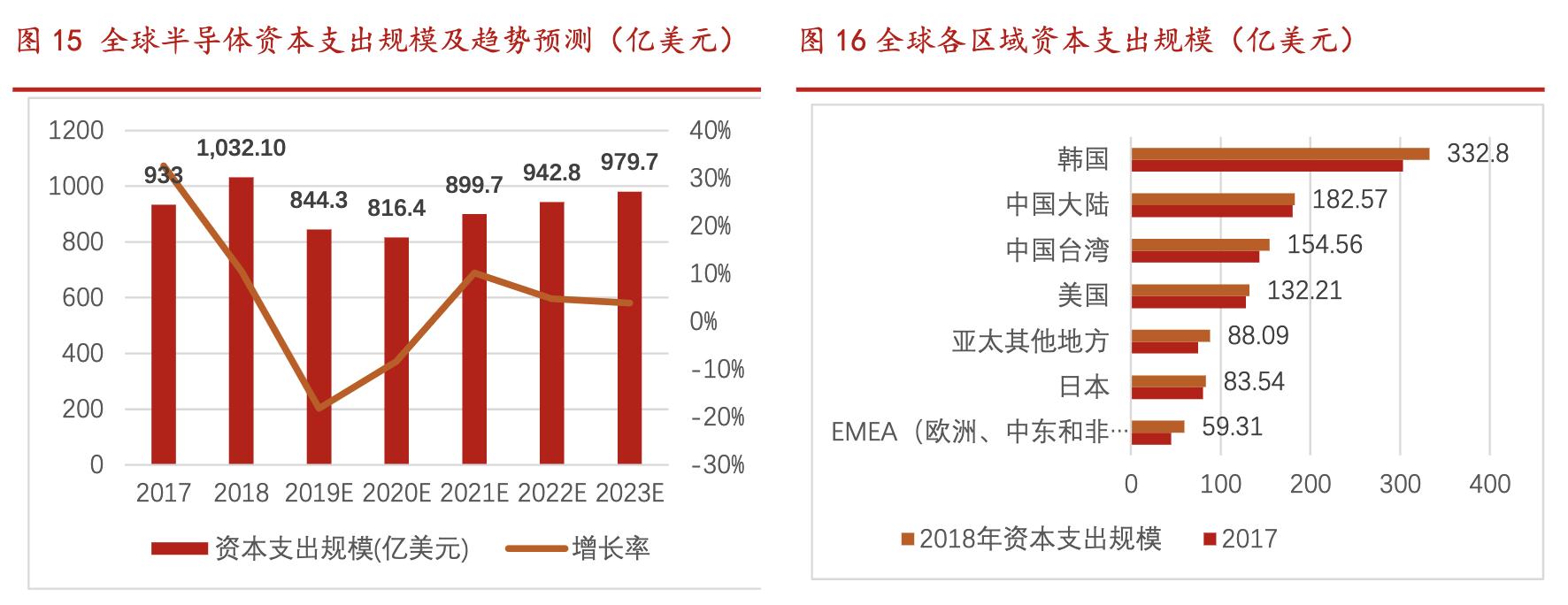 北方华创国产化率,北方华创未来核心技术