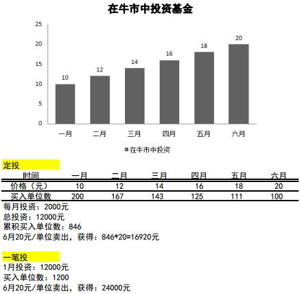 基金复利收益计算公式,复利理财赚钱方法