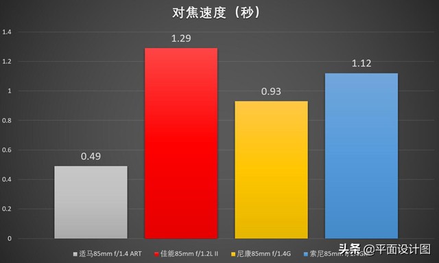 人像镜头推荐适马,适马85mmf1.4art人像