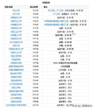 看完这些数据你还敢开民宿吗,看完这些你还会买大众汽车吗