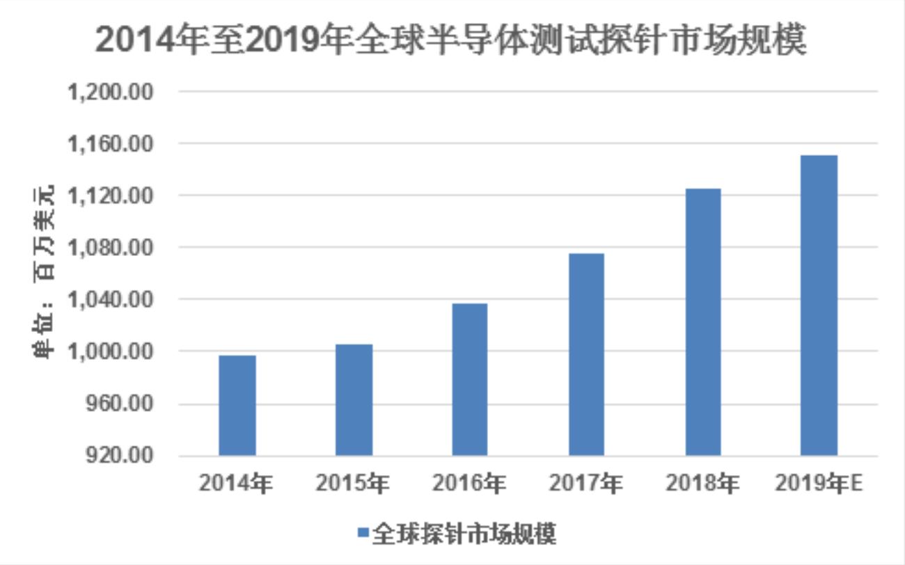 「公司深度」和林科技：精微电子零部件制造，第一大客户歌尔股份