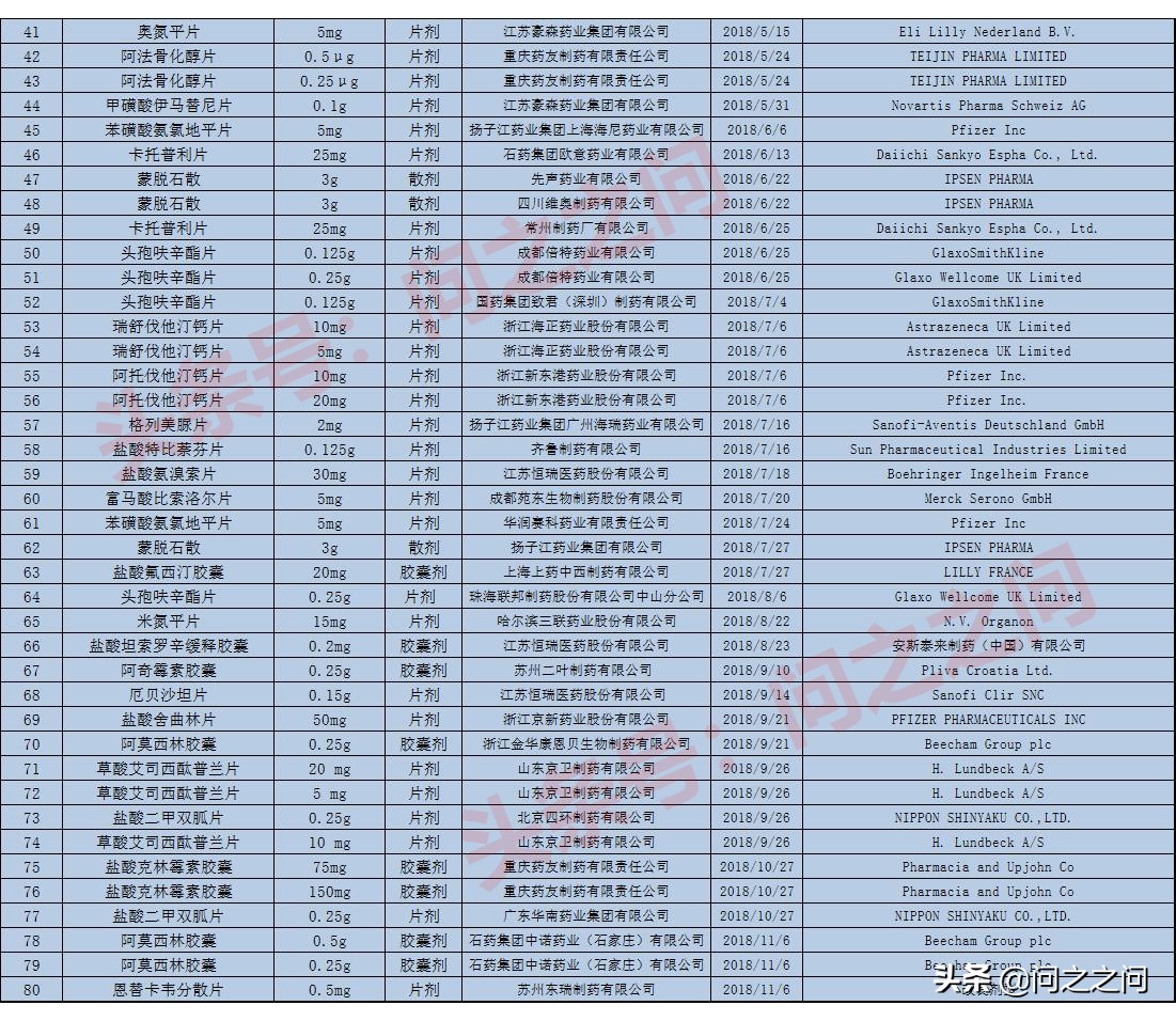 阿莫西林仿制药一致性评价,阿莫西林仿制药排名