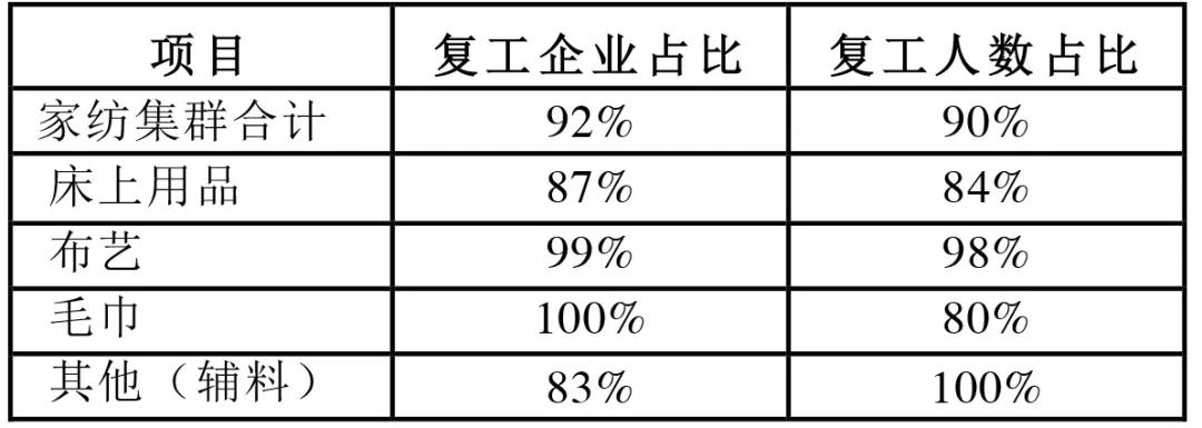 家纺业最新消息,家纺行业经济危机