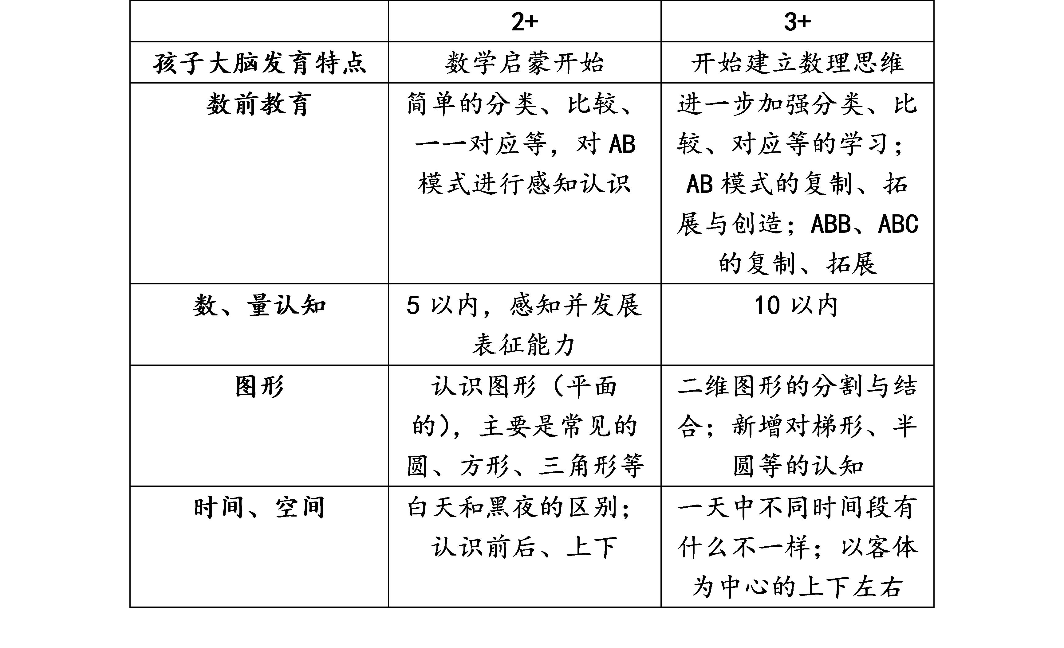 培养幼儿数理思维，孩子用歪歪兔《玩转数学》数学启蒙的真实体验