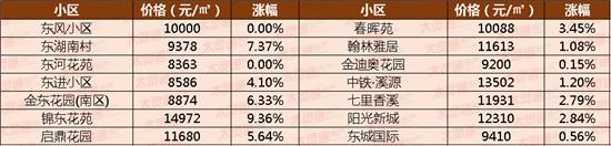 总价上涨近20万，泰州这个小区业主膨胀了！附4月最新二手房价格