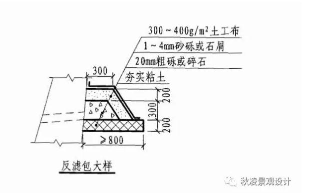 景观土建施工图课程,景观图纸详解零基础学习