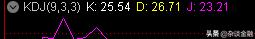 股票kdj各代表什么数字,肯德基kdj三根线代表什么