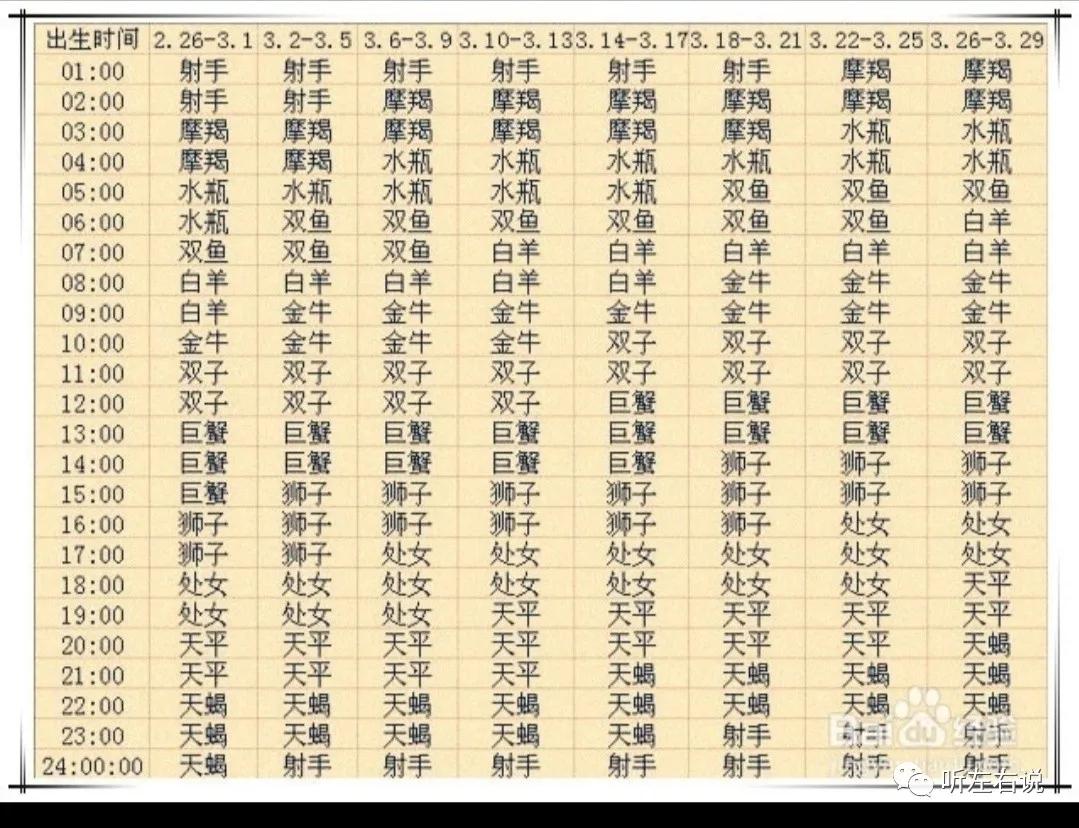 月亮星座和上升星座查询表,月亮星座和上升星座查询小程序