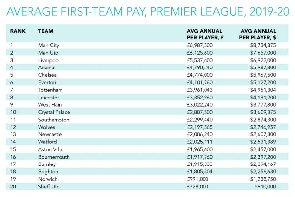 阿布的金元足球,铁血蓝军阿布圆梦欧冠