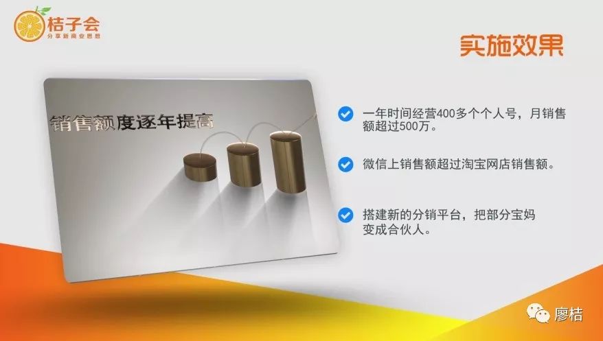 廖桔的社群商业模式,童装社群营销成功案例