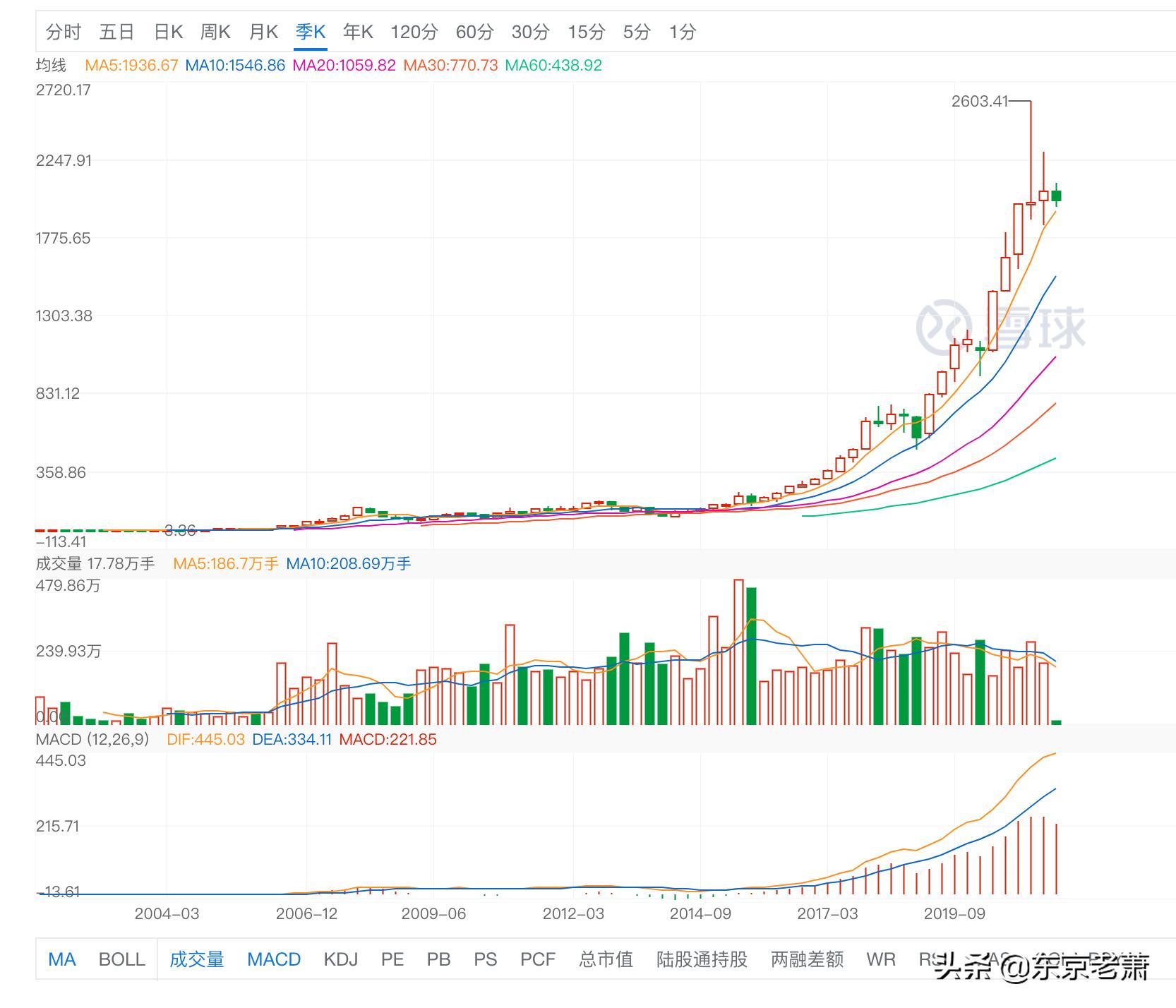 海外资产投资秘诀,高净值投资日本房产