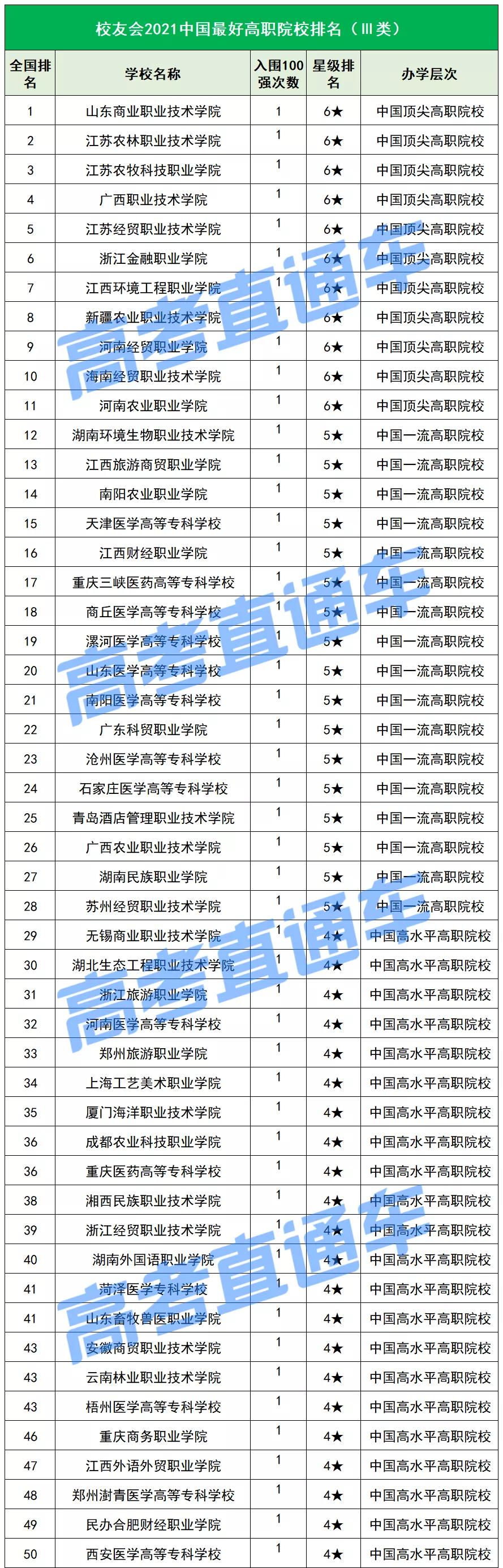 深职院在专科里面的排名,深职是全国最好大专吗