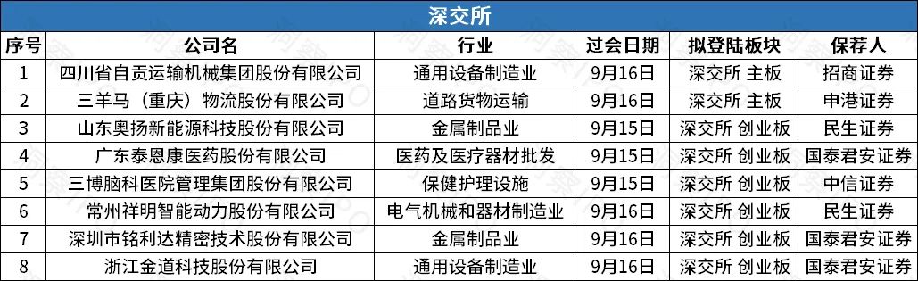 ipo首日暴涨1000%,港股年内最大ipo曲折上市