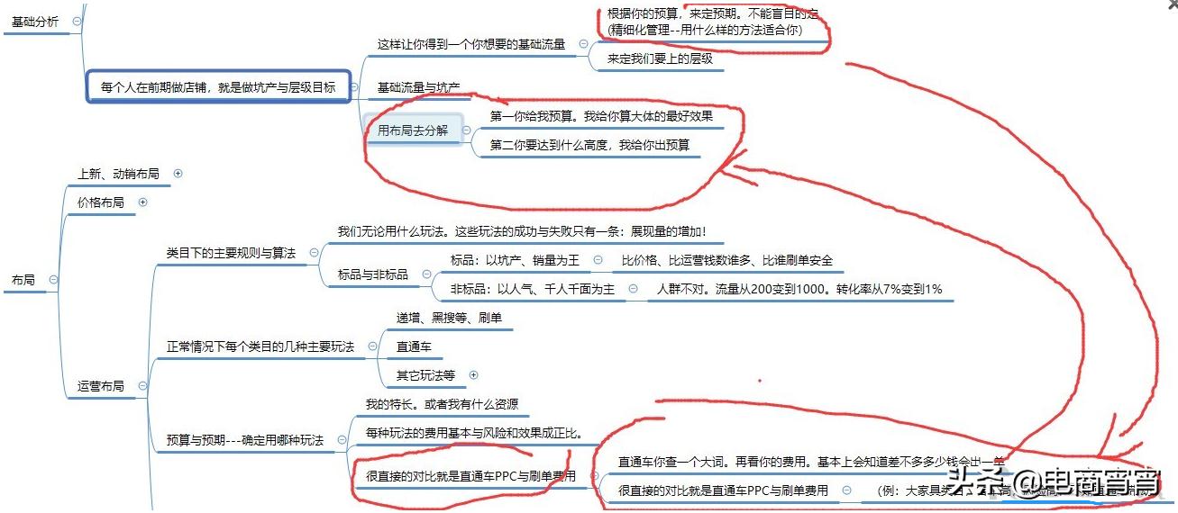 如何判断一个淘宝店铺的好坏,淘宝店铺分析诊断思路怎么写好