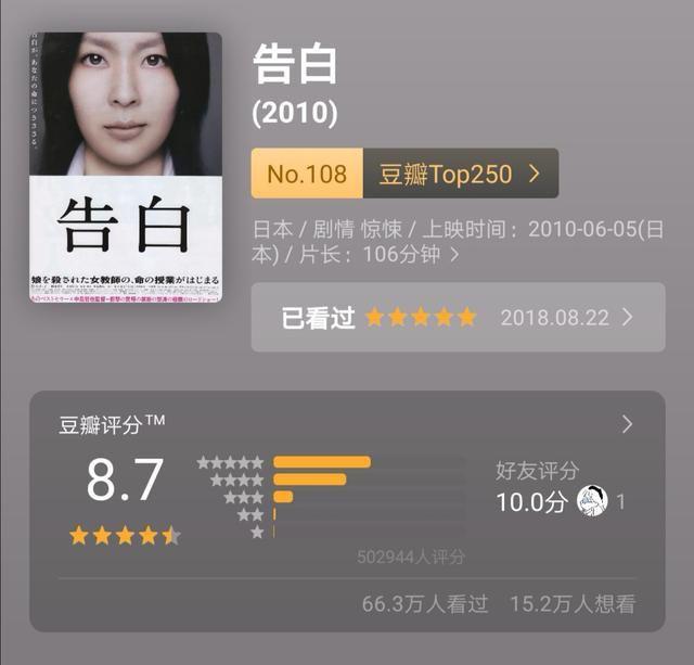 豆瓣100部高分电影最新推荐,豆瓣评分前10名经典电影快收藏