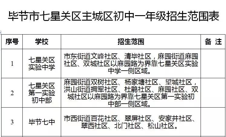 毕节2019年小学划片,毕节2021小学招生简章