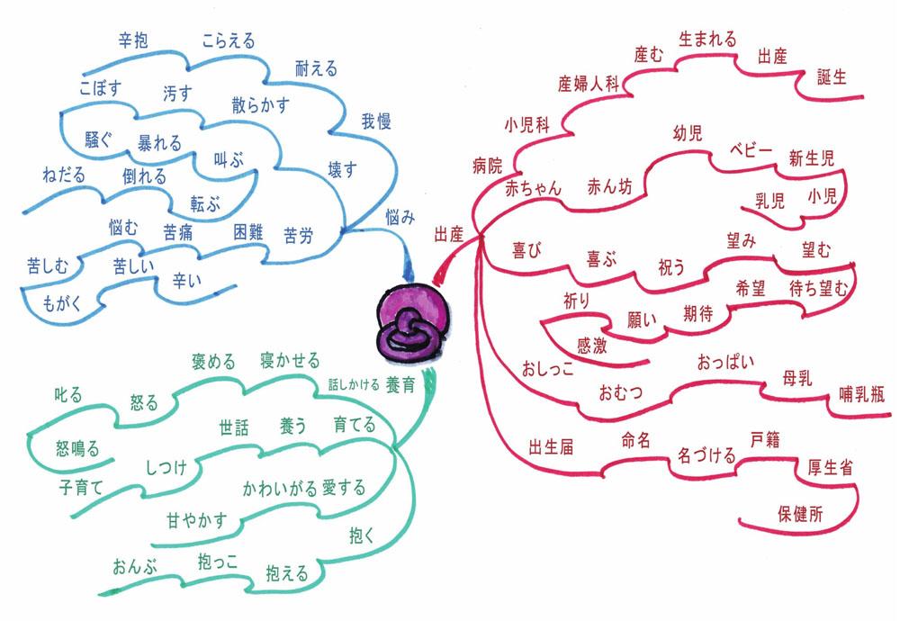 瀹跺姟娲荤殑鏃ヨ,鏃ュ父鏃ヨ100鍙ョ敓娲荤瘒