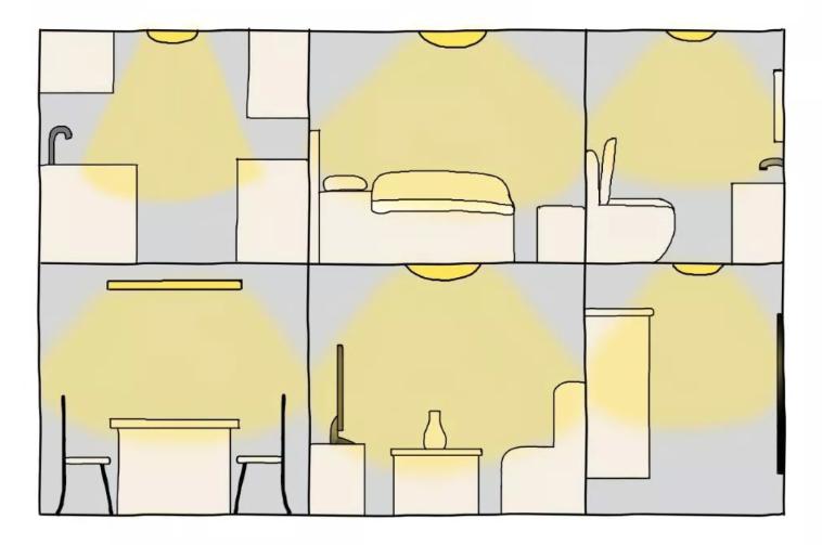 家居照明用什么光,家居照明有什么