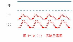 把脉七字口诀完整版,把脉入门口诀视频