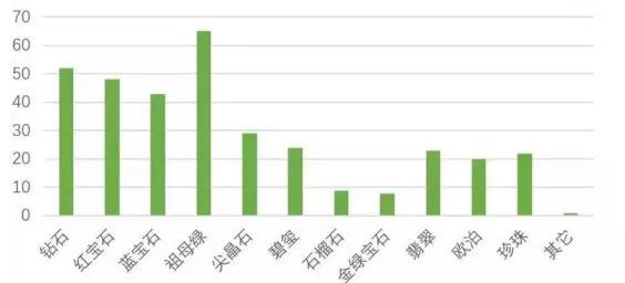 目前值钱的宝石,值得收藏冷门宝石
