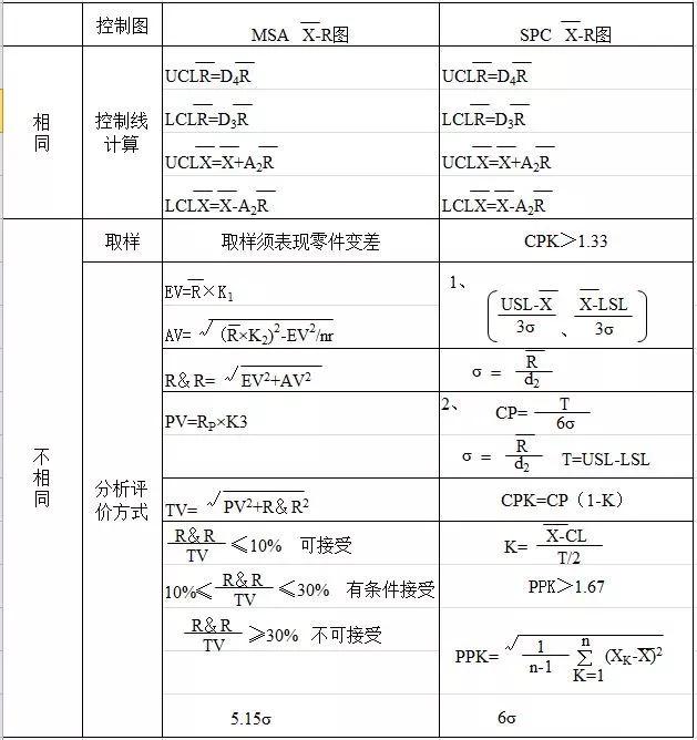 汽车行业品质管理五大工具,质量管理五大工具培训