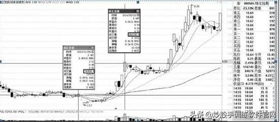 交易高手基础知识,短线高手交易心得
