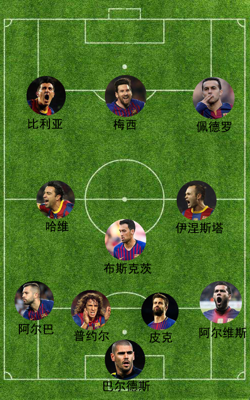 巴萨曾经传奇巨星,有哪些传奇效力过巴萨