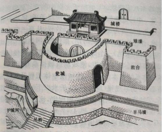 诗经故事:过去浚县古城瓮圈城东门上为什么题字“咏干旄”?