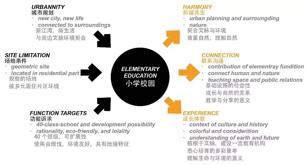 2020上海新开学校,上海新招生大学