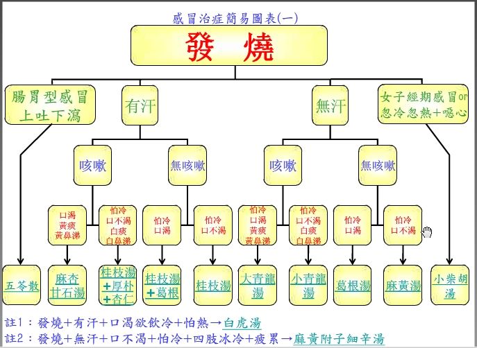 感冒吃不吃药都得七天,不治疗感冒七天都好了