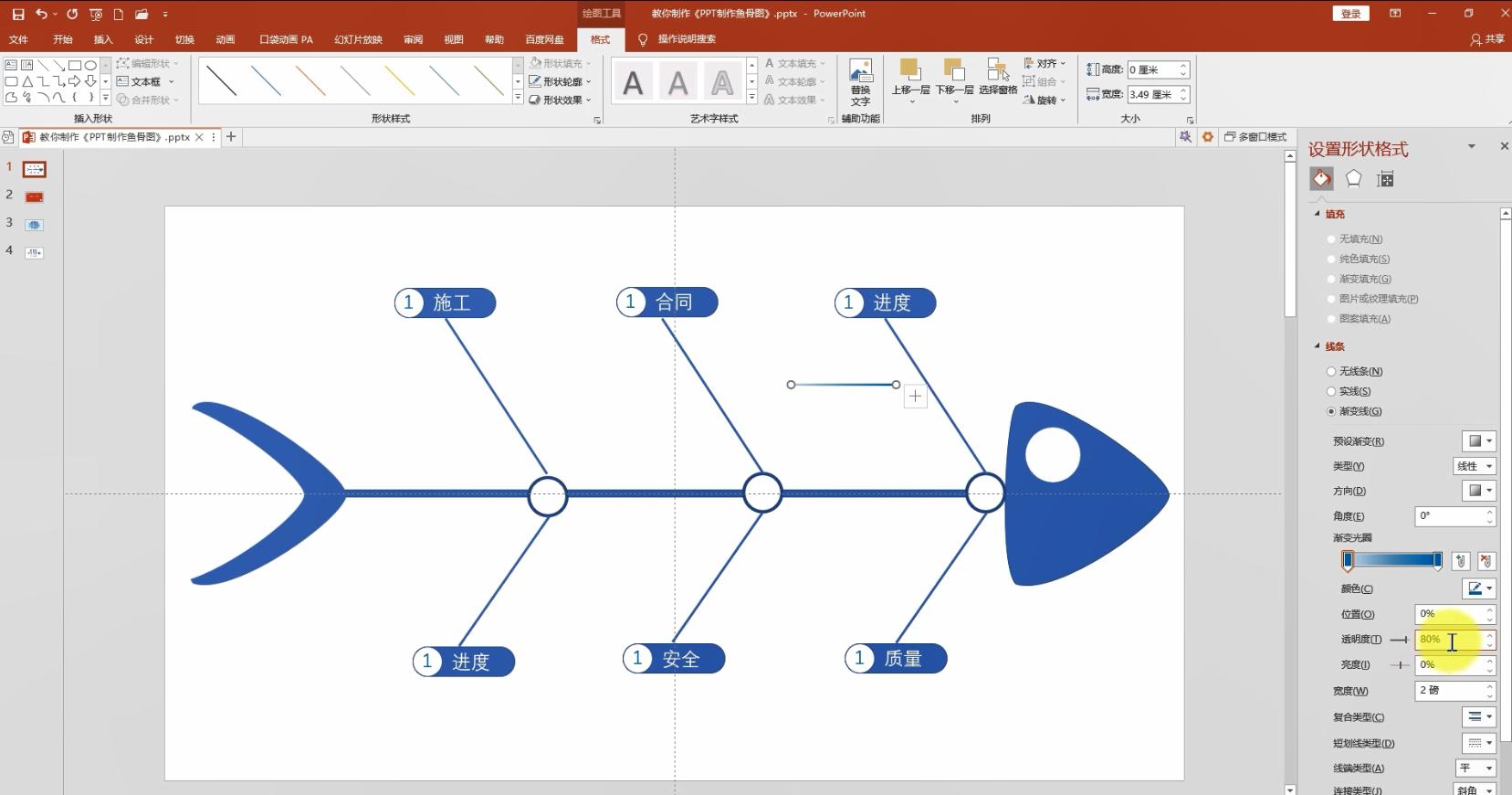 ppt制作鱼骨分析图，用对鱼骨图，事半功倍效率高