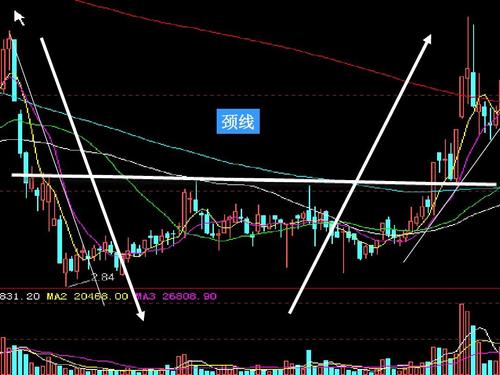 怎么分析股票视频教程,如何分析股票