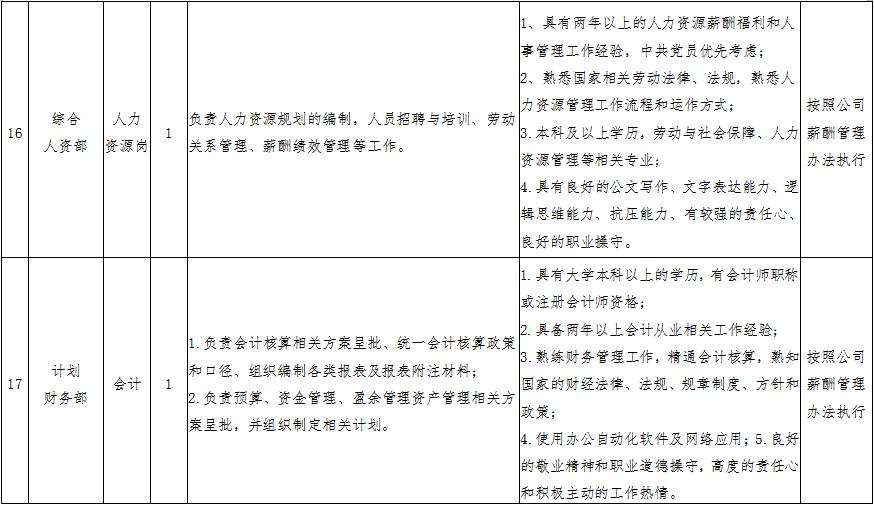 鄂尔多斯航空公司招聘,鄂尔多斯事业单位招聘33人岗位表