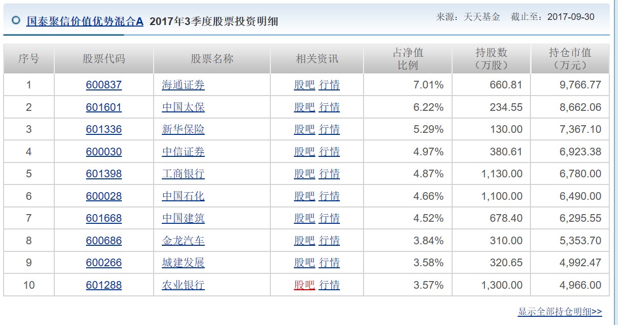 国泰最好的基金,国泰有几只基金